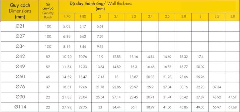 Bảng Báo Giá Ống Kẽm Hoa Sen