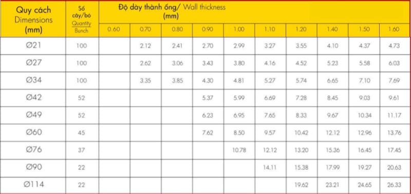 Bảng Báo Giá Ống Kẽm Hoa Sen