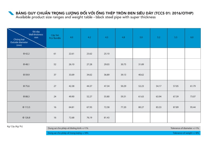 Giá Thép Hòa Phát Hôm Nay