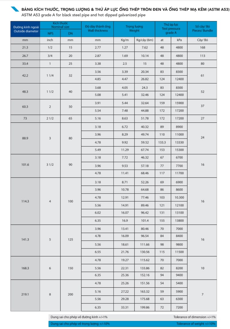 Giá Thép Hòa Phát Hôm Nay