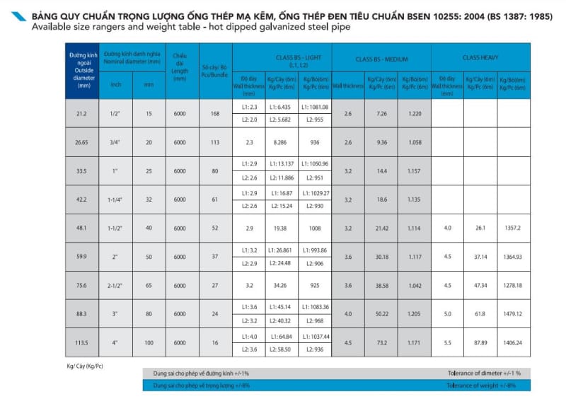 Giá Thép Hòa Phát Hôm Nay