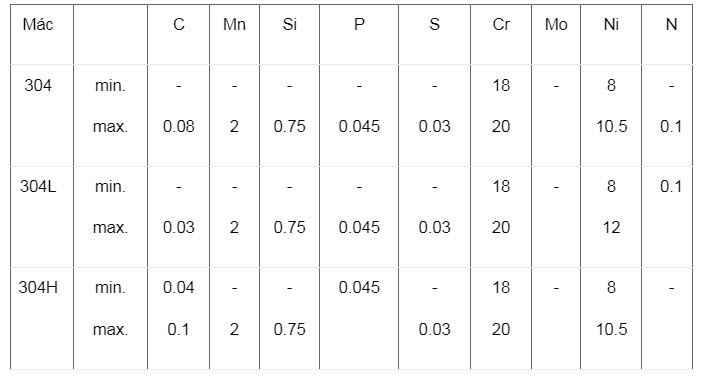 Bảng báo giá thanh inox phi 20