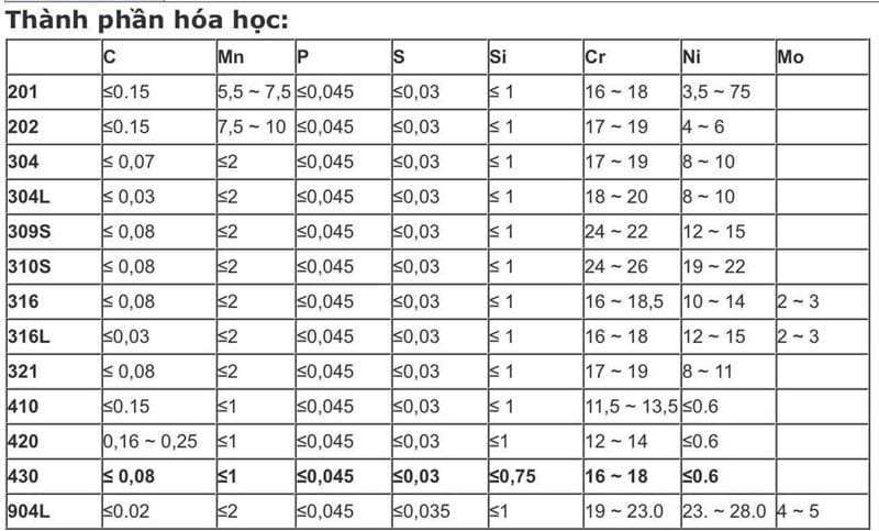 Hộp inox công nghiệp Nam Phát 201, 304, 316, 403, 430, 410, 310, 420