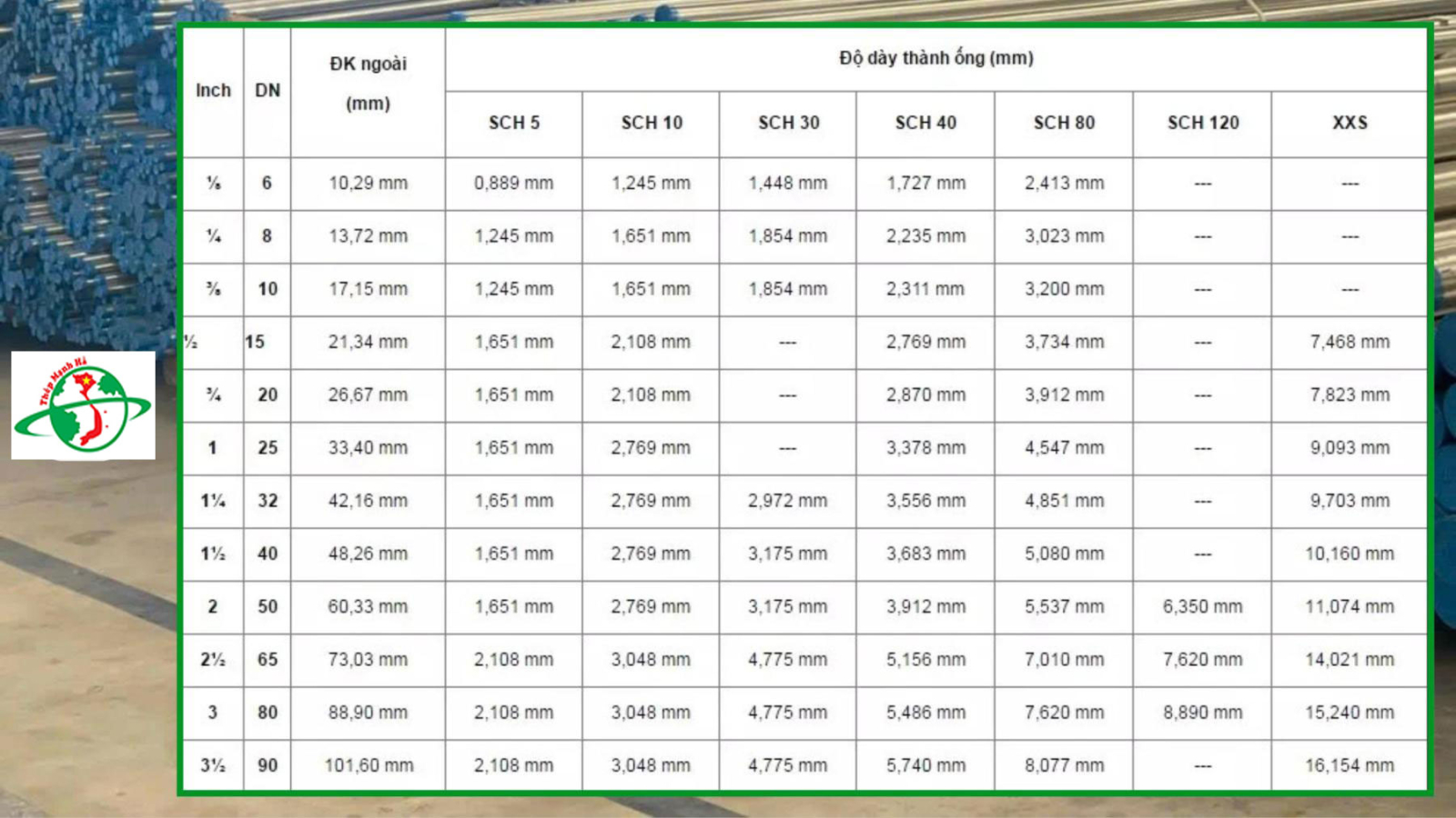 Bảng Báo Giá Ống inox SCH40