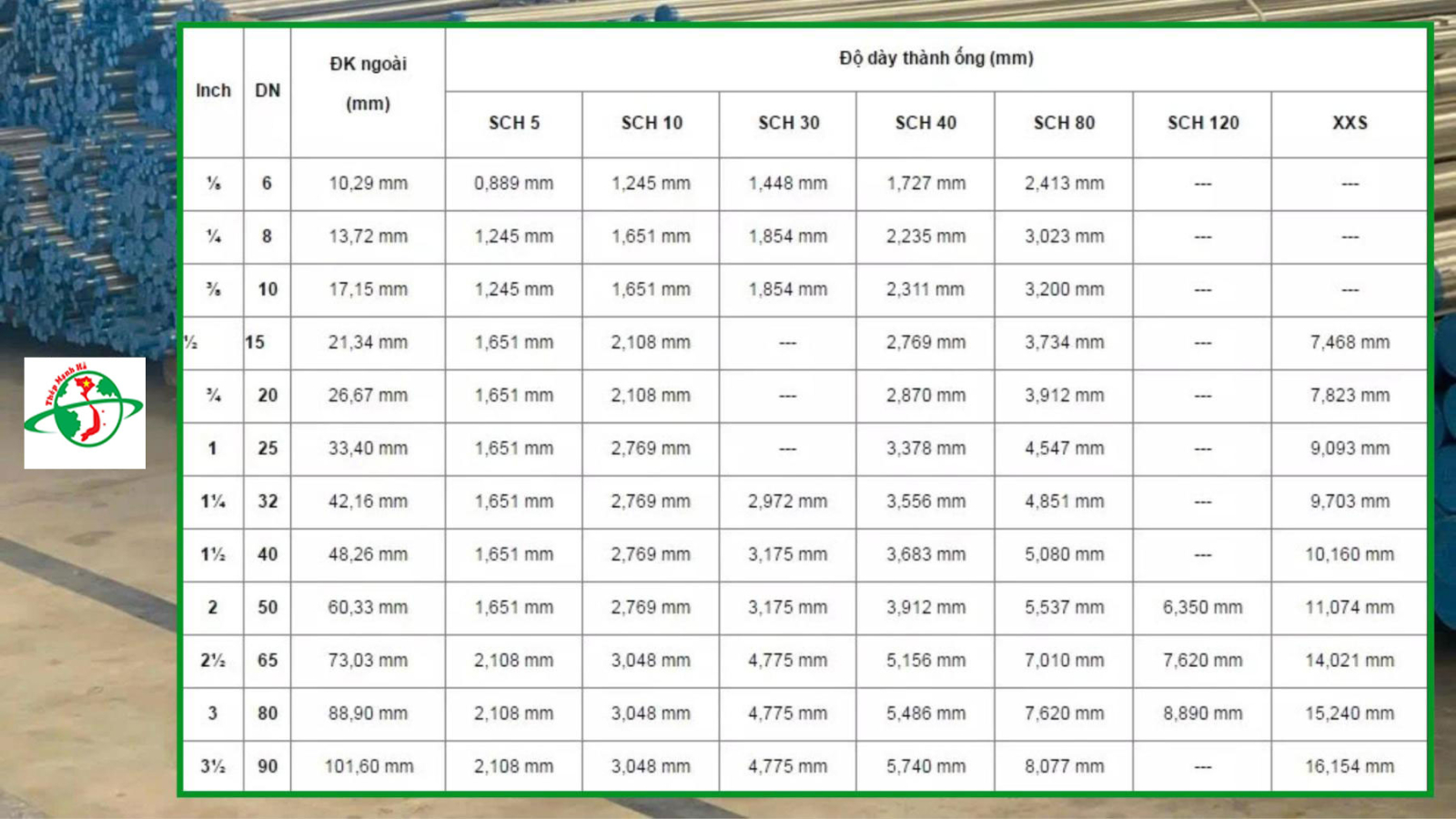 Bảng Báo Giá Ống inox SCH10