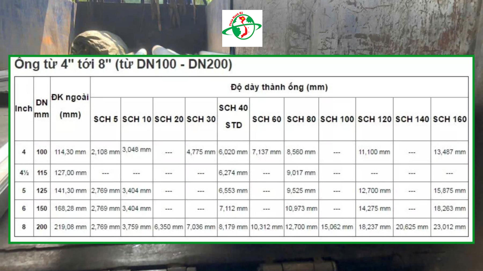 Bảng Báo Giá Ống inox SCH10