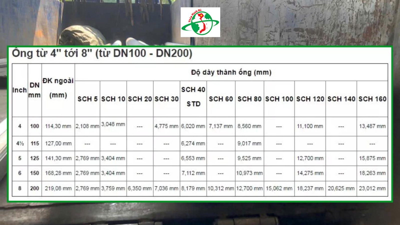 Bảng Báo Giá Ống inox SCH40