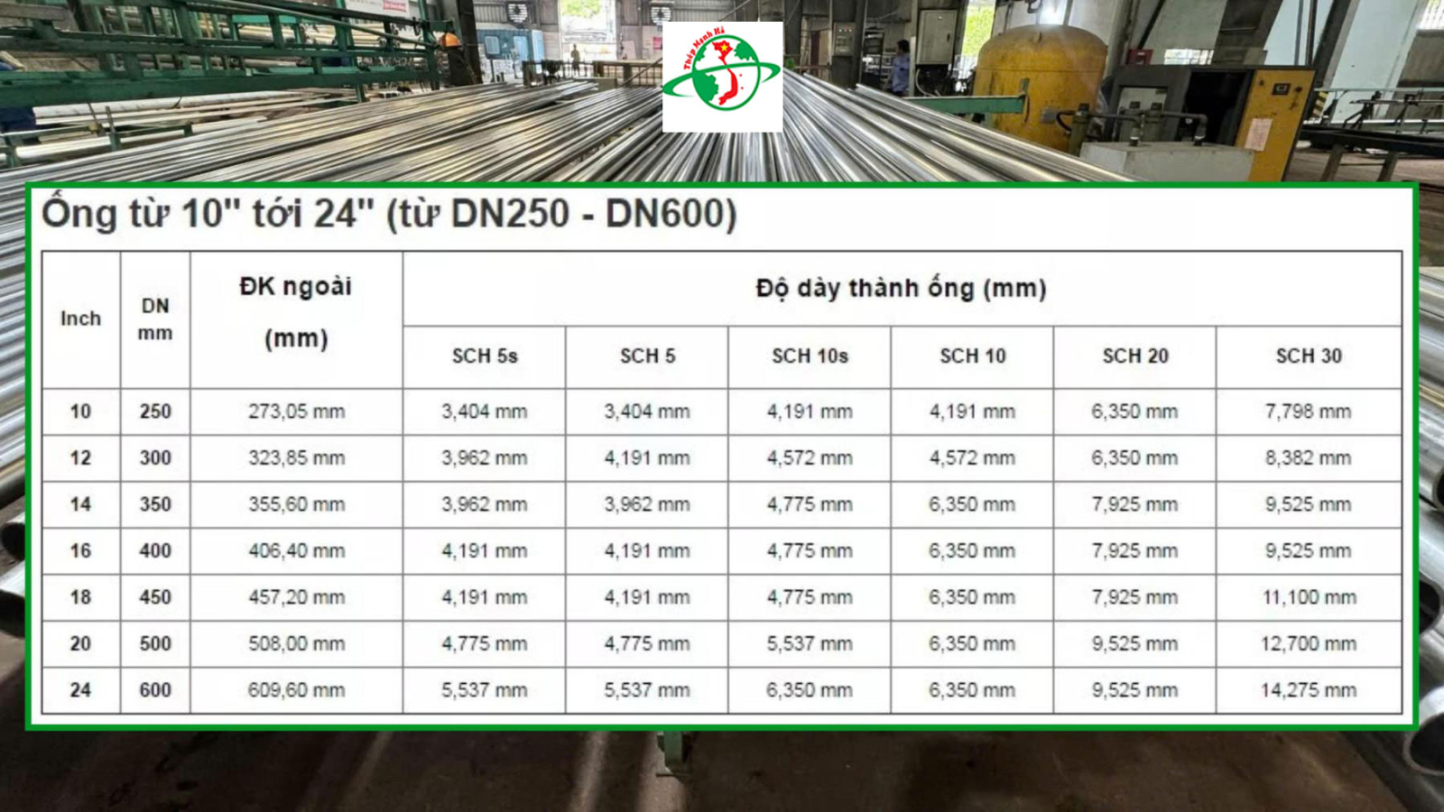 Bảng Báo Giá Ống inox SCH10