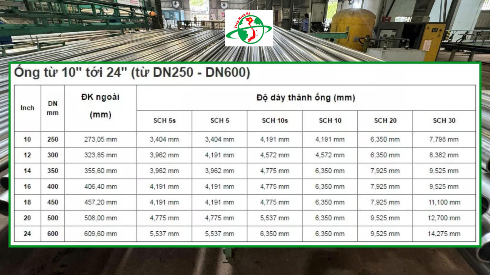 Bảng Báo Giá Ống inox SCH40