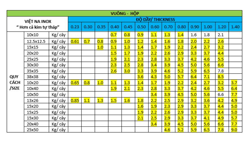 Bảng Báo Giá Inox VIỆT NA