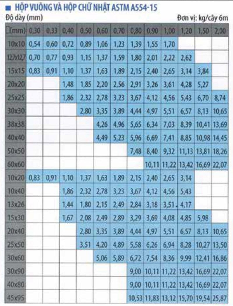 Bảng Báo Giá Inox Nam Phát