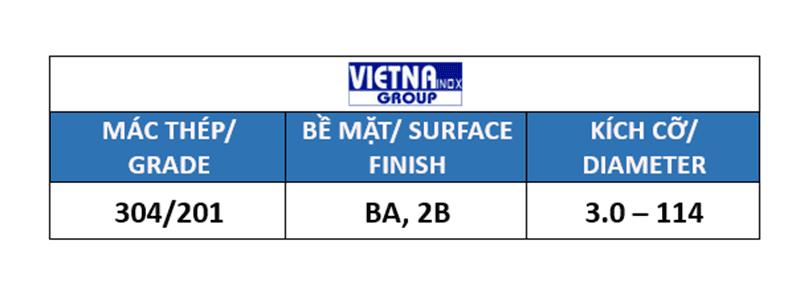 Bảng Báo Giá Inox VIỆT NA