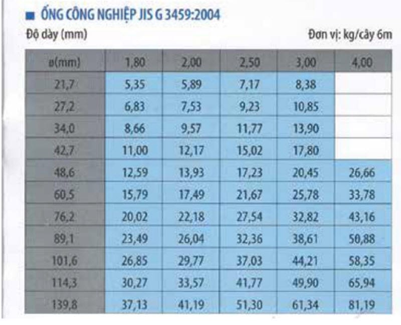Bảng Báo Giá Inox Nam Phát