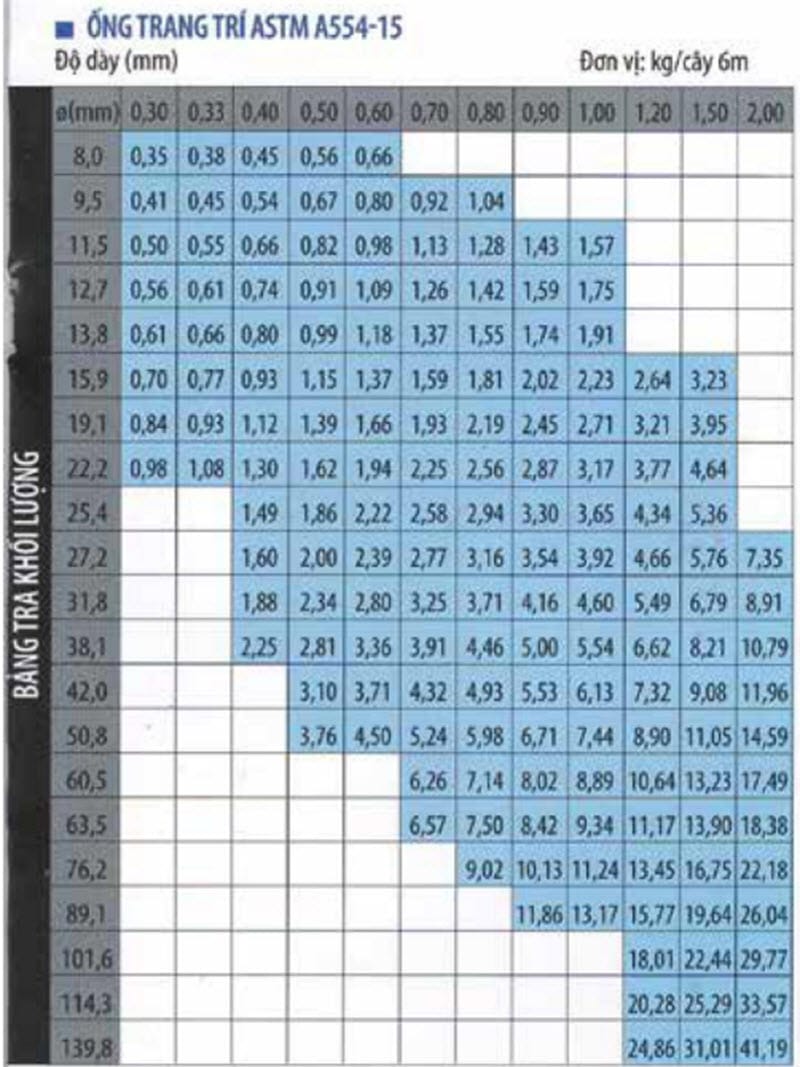 Bảng Báo Giá Inox Nam Phát