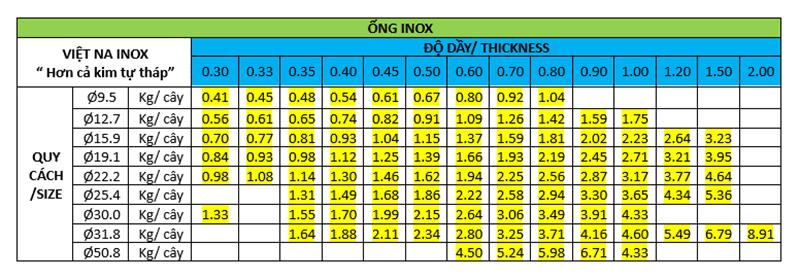 Bảng Báo Giá Inox VIỆT NA