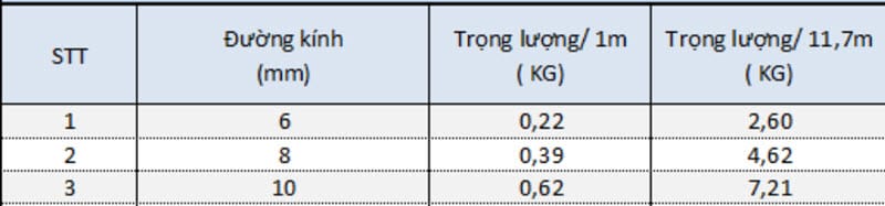 Giá Thép Pomina Hôm Nay
