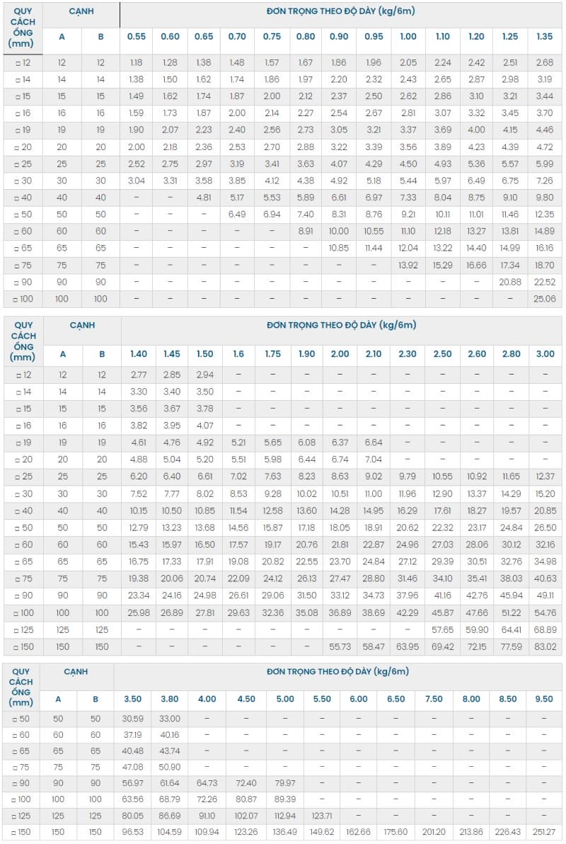 Bảng Báo Giá Thép Hộp VinaOne