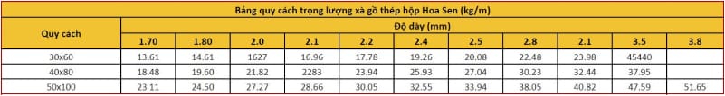 Bảng Báo Giá Xà Gồ Hoa Sen Hôm Nay