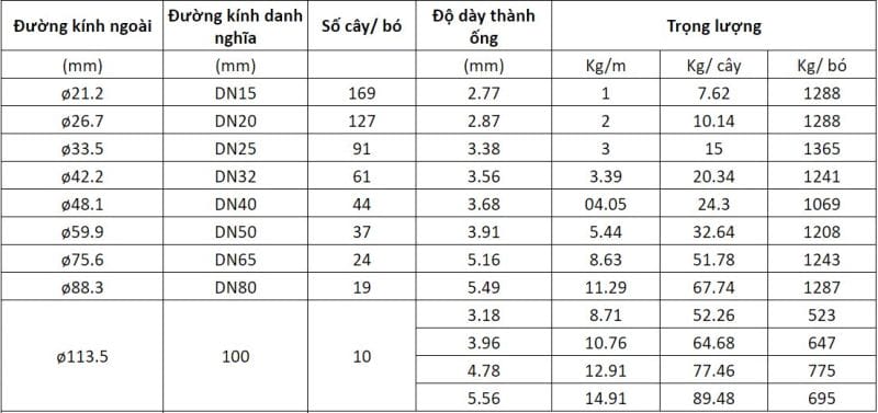 Bảng Báo Giá Ống Thép Nhật Quang