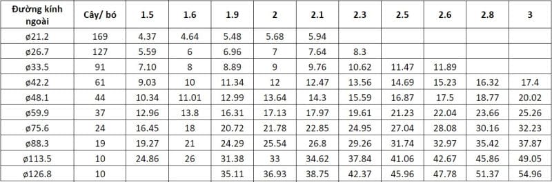 Bảng Báo Giá Ống Thép Nhật Quang