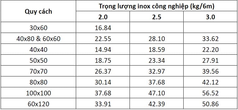 Bảng Báo Giá Inox Gia Anh