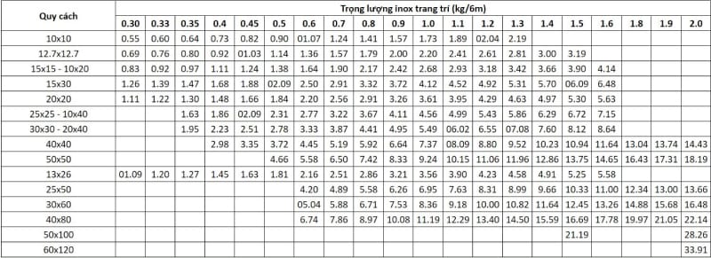Bảng Báo Giá Inox Gia Anh