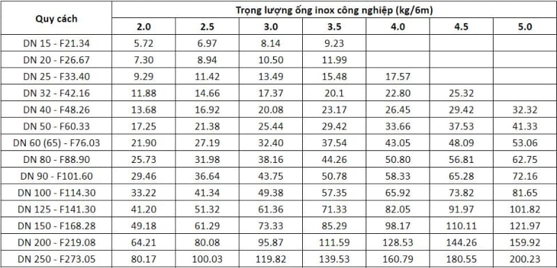 Bảng Báo Giá Inox Gia Anh