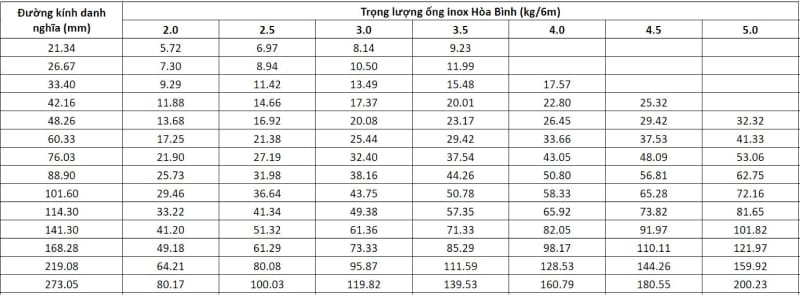 Bảng Báo Giá Inox Hòa Bình