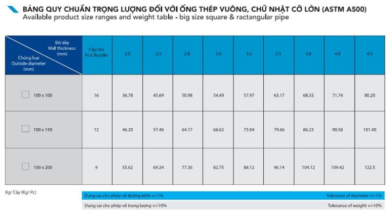 Giá Thép Hòa Phát Hôm Nay