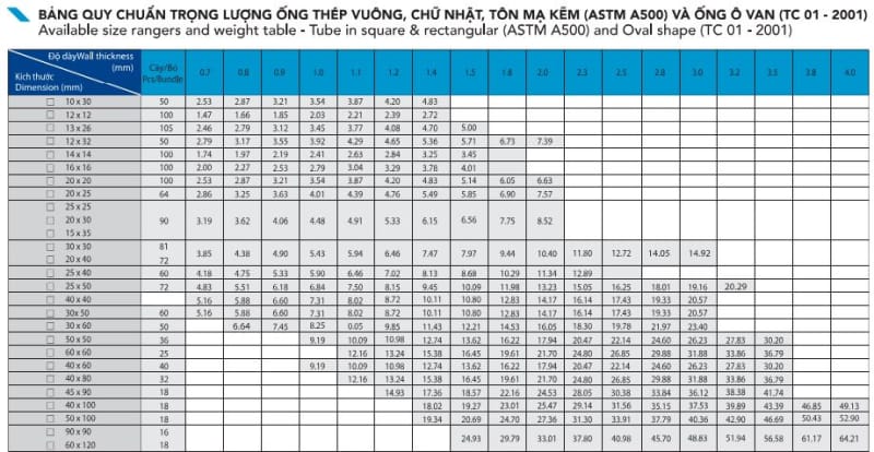 Giá Thép Hòa Phát Hôm Nay