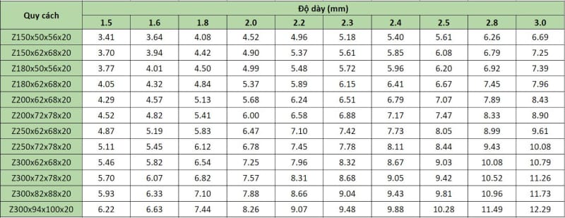 Bảng Báo Giá Xà Gồ Hòa Phát Hôm Nay