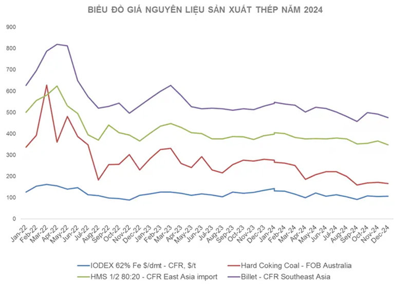 Bảng Báo Giá Thép H