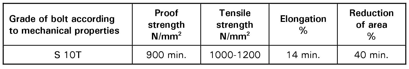 Bảng Báo Giá Bu Lông Tự Đứt S10T (Bu lông tự cắt)