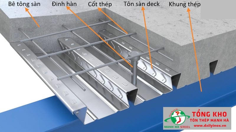 Bảng Báo Giá Tôn Sàn Deck Hoa Sen