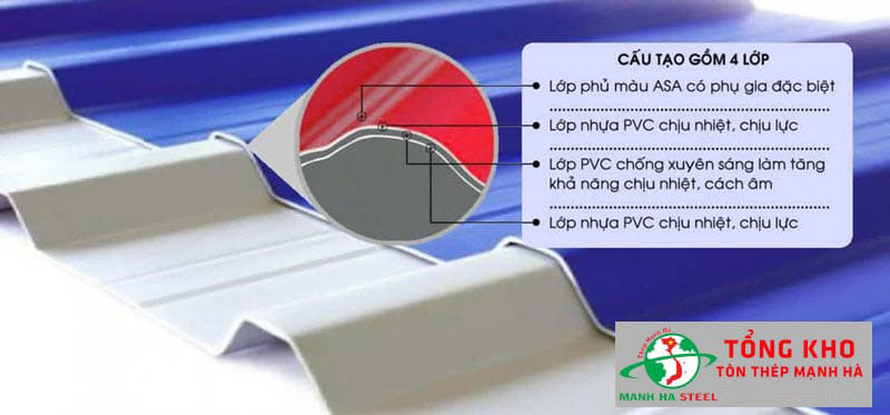 Bảng Báo Giá Tôn Nhựa Chống Nóng Cách Nhiệt