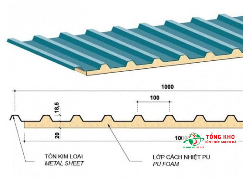 Bảng Báo Giá Tôn Cách Nhiệt 2 Lớp