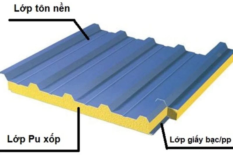 Bảng Báo Giá Tôn Xốp Hòa Phát