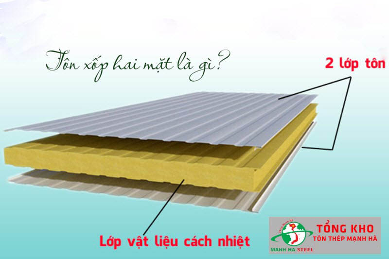 Bảng Báo Giá Tôn Xốp 2 Mặt