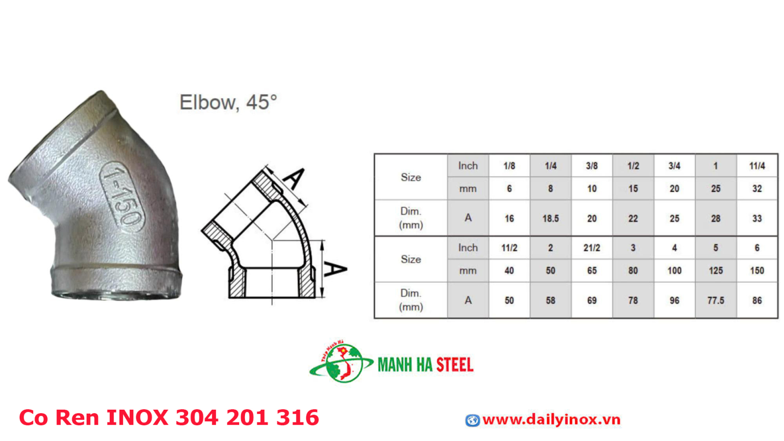 Co Ren INOX 304 201 316