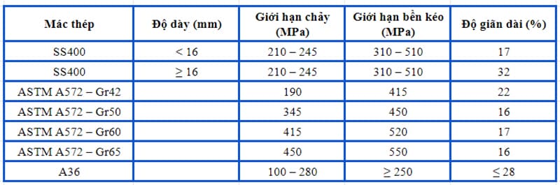 Bảng Báo Giá Thép Tấm Nippon