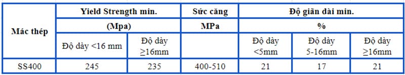 Bảng Báo Giá Thép Tấm Nhật Bản Hôm Nay