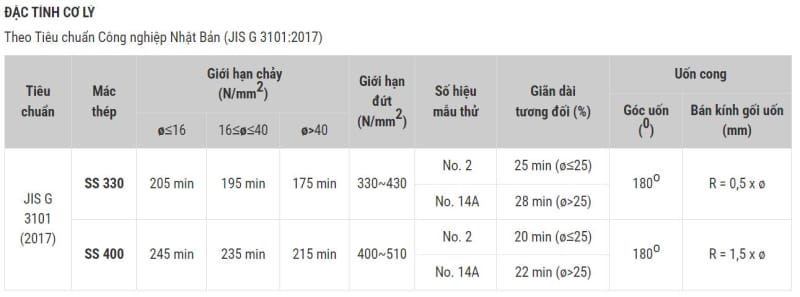 Giá Thép Việt Nhật Vina Kyoei