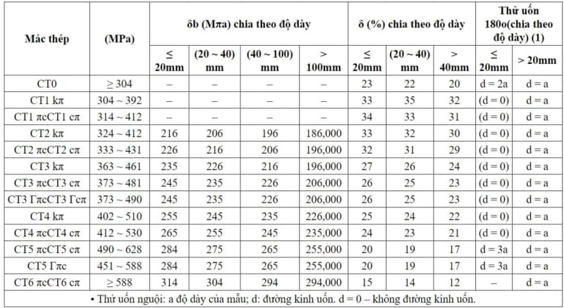 Bảng Báo Giá Thép Tấm Nga Hôm Nay