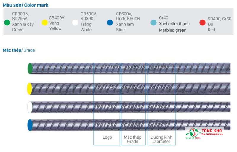Giá Thép Việt Ý Hôm Nay