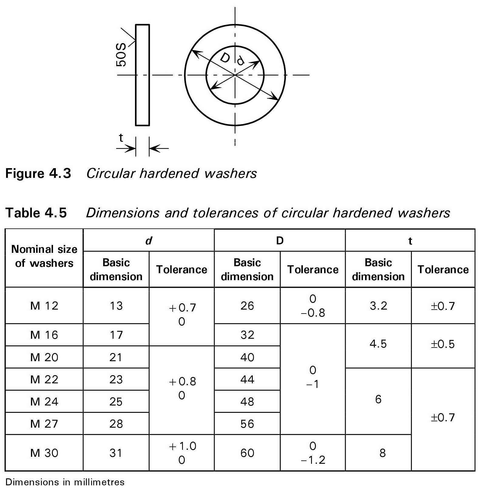 Bảng Báo Giá Bu Lông Tự Đứt S10T (Bu lông tự cắt)