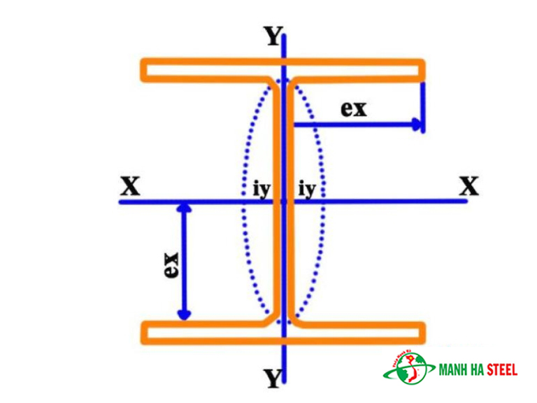 Bảng Báo Giá Thép H300