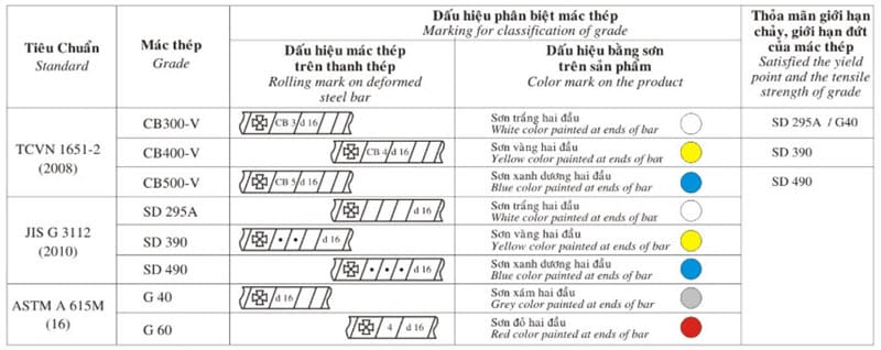 Bảng Báo Giá Thép Hình V Việt Nhật - Báo Giá Mới Nhất