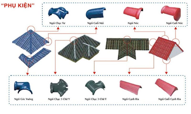 Bảng Báo Giá Tôn Nhựa Giả Ngói