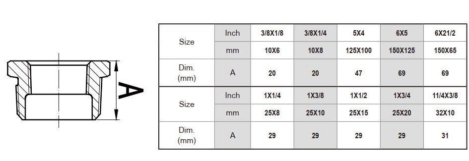 Cà Rá INOX (Lơ Thu) 304 201 316