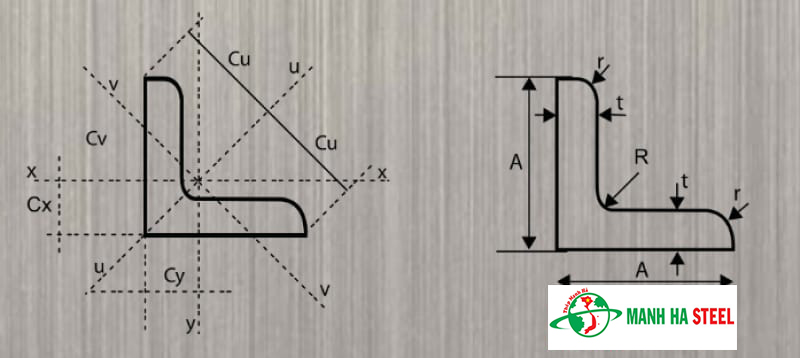 Bảng Báo Giá Thép Hình V Nhà Bè